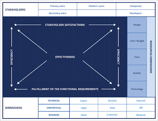 Media 1: Critical Success Framework for open AHA platforms