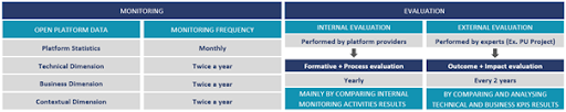 Media 2: Monitoring and Evaluation Methodology